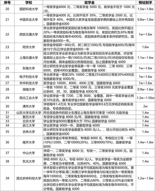 拿奖学金到手软?揭秘大学隐藏的奖学金申请诀窍-如东教育网
