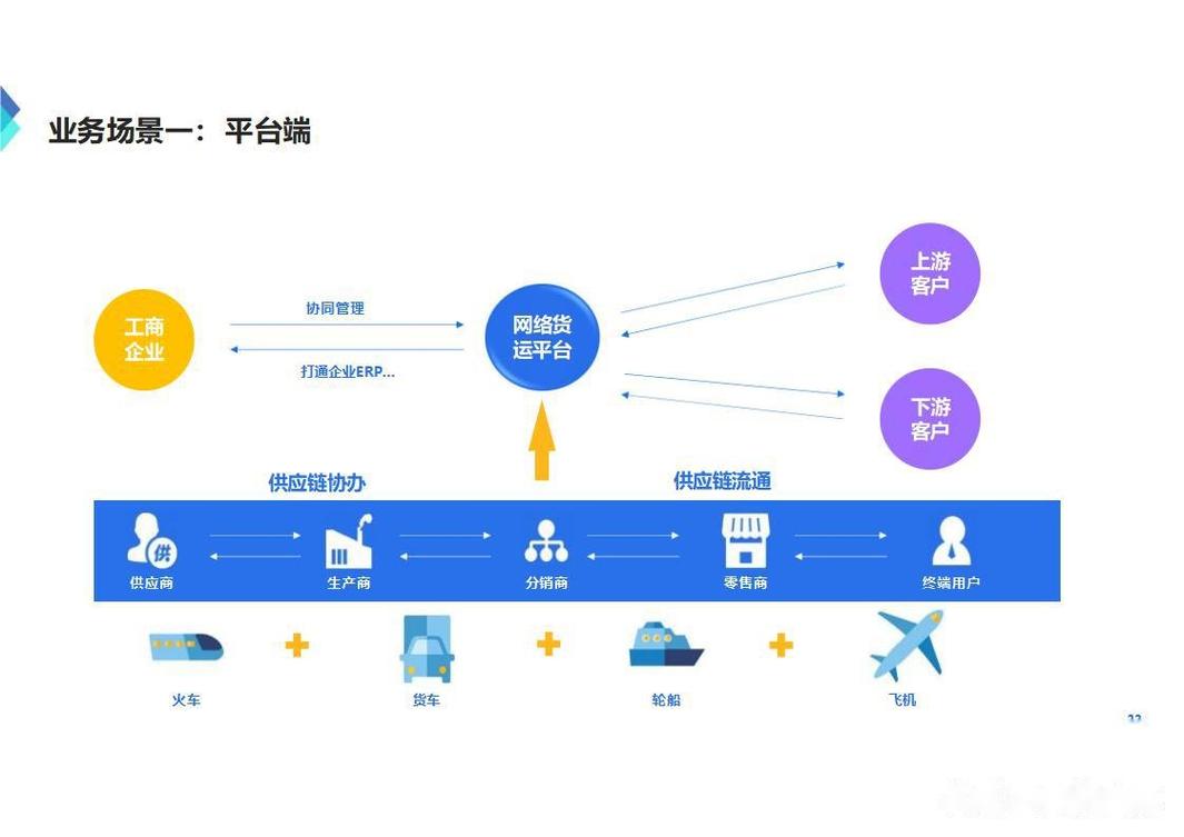 众包技术平台能走多远，核心看这两件事