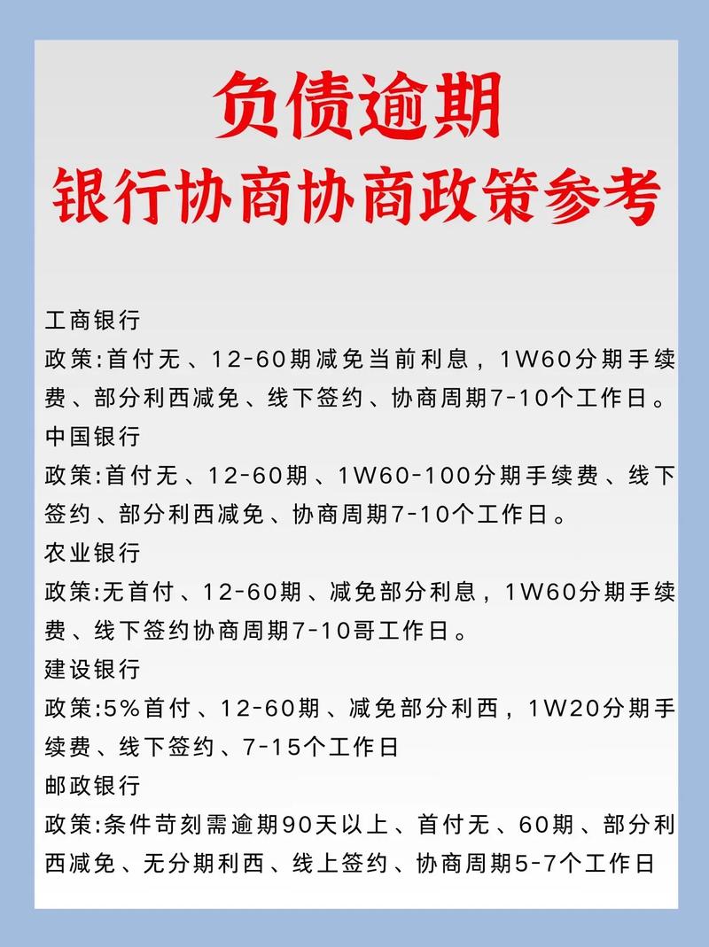 网贷逾期律所协商方案对比图