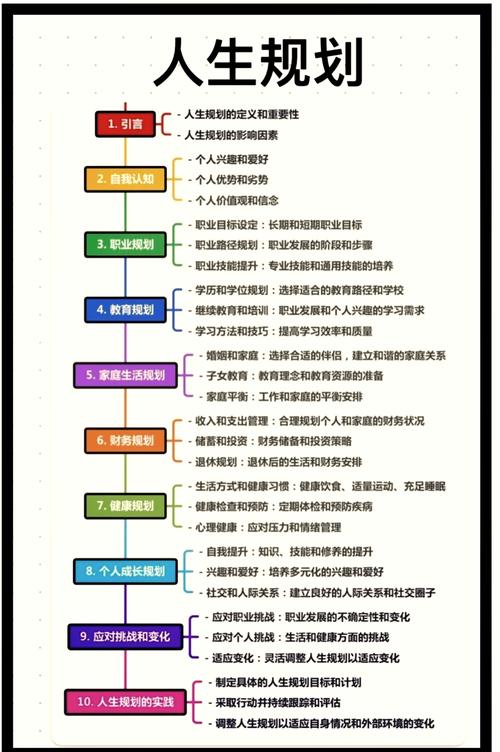 不同身份申请，规划思路完全不一样