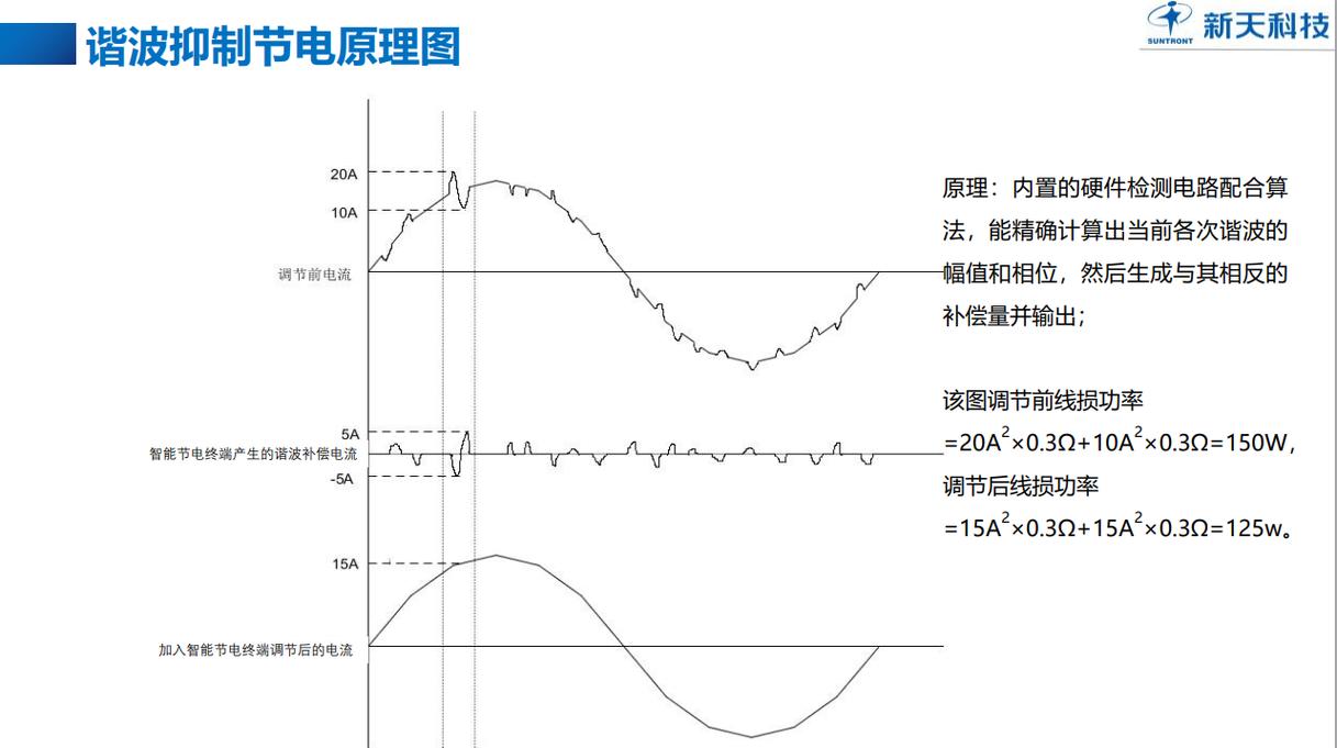 智能电网在工厂里真实体验：我们离“智能”还有多远？