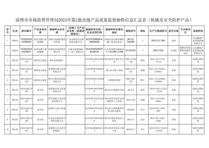 2024通用风机产品质量抽查结果公示页