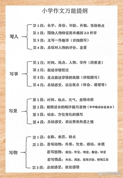 搞懂记叙文起因经过结果,孩子写作文再也不会东拉西扯-如东教育网