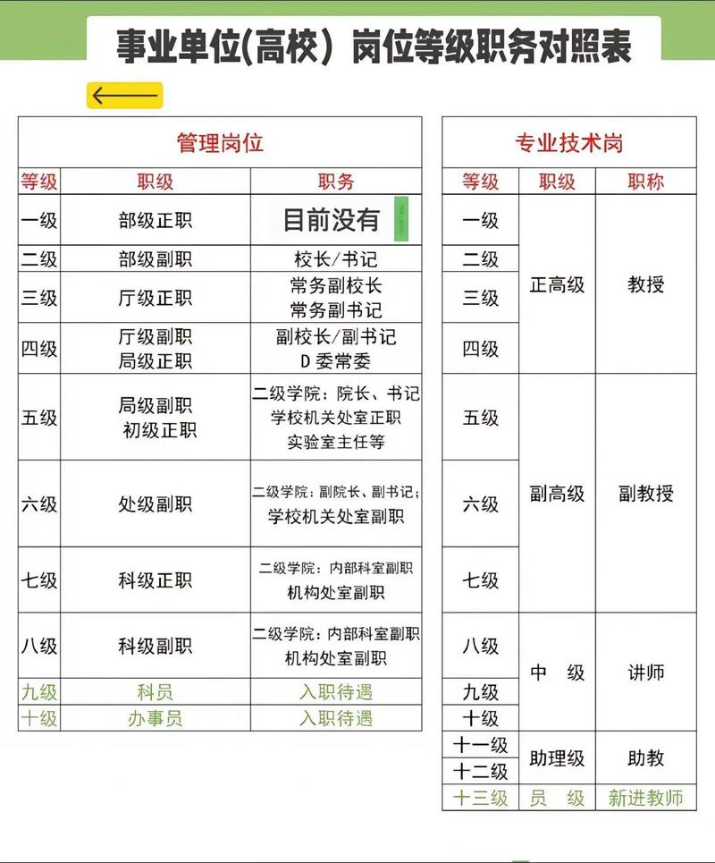 高校教师职称评审指标体系对比图表