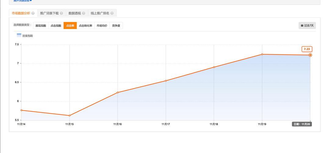 SEO Title标签优化前后点击率对比表