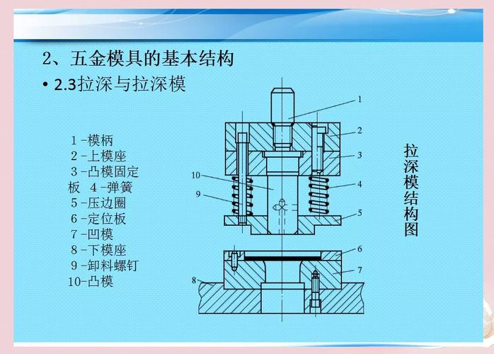 冲压工艺：从一张铁皮到精密零件，那些课本不会告诉你的实操真相