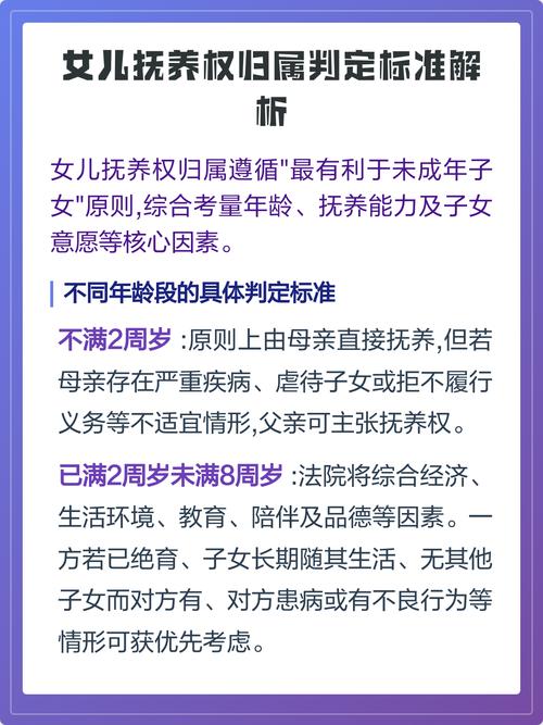 子女抚养权归属判断标准图解