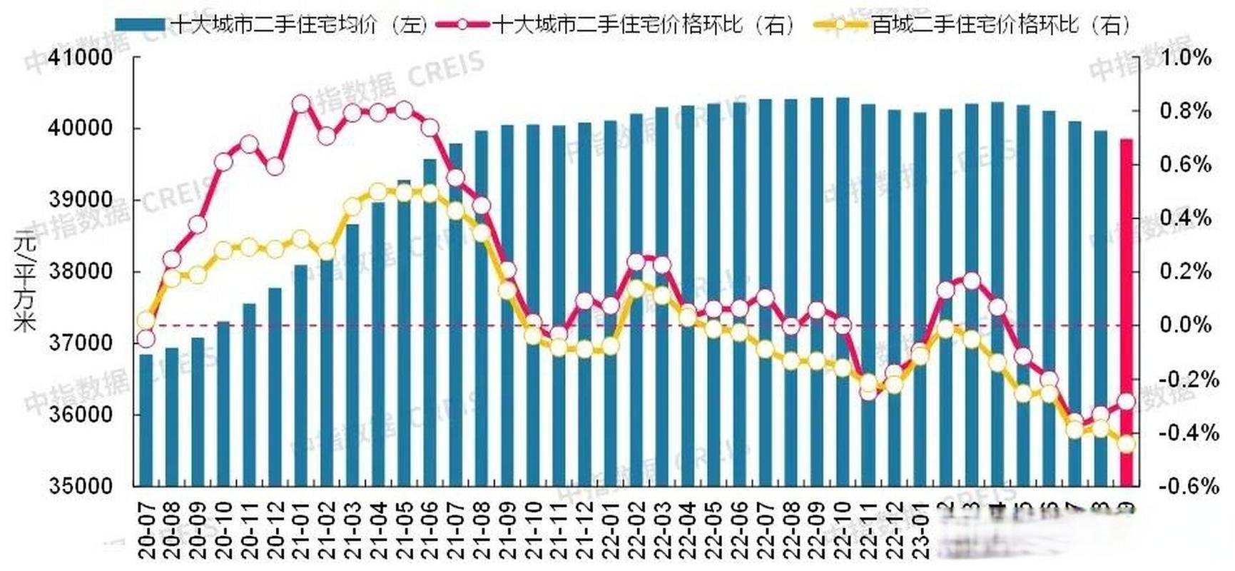 2023年国内城市二手房交易纠纷类型占比图