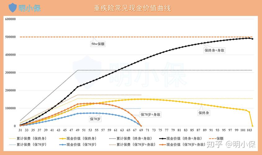 保险现金价值扣费构成示意图