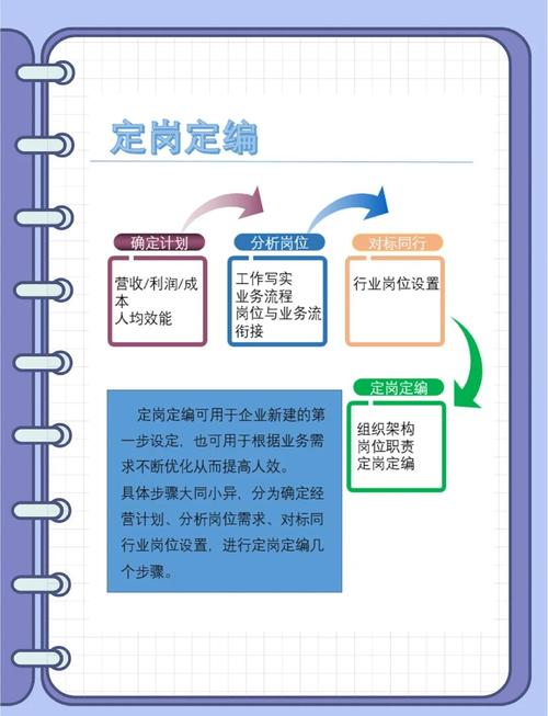 拿到offer也别放松，定岗之前要做足准备