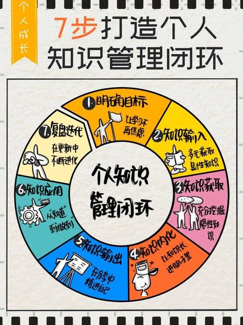 自我激励闭环流程示意图