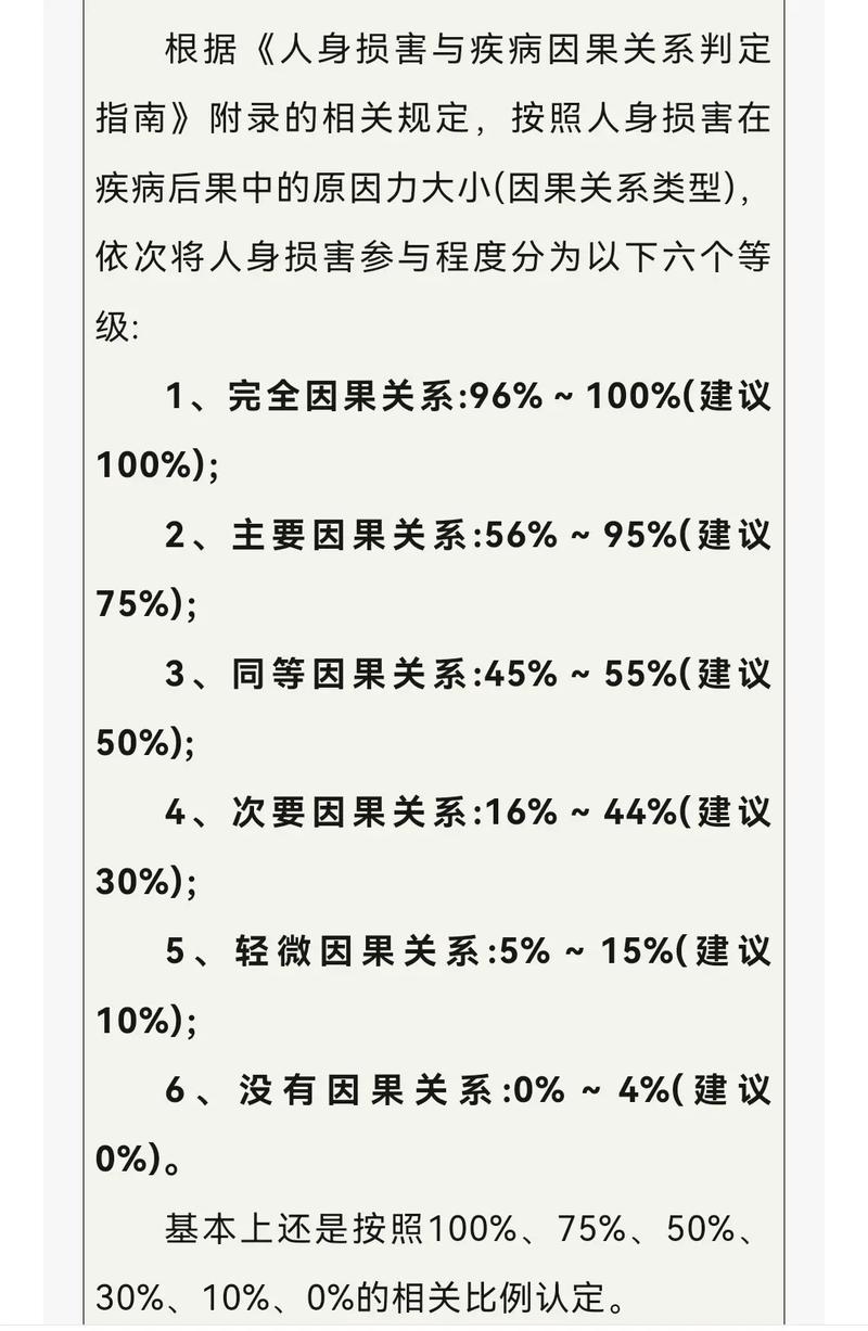 医疗损害纠纷举证责任分类表