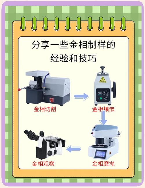 金相试样制备流程步骤图