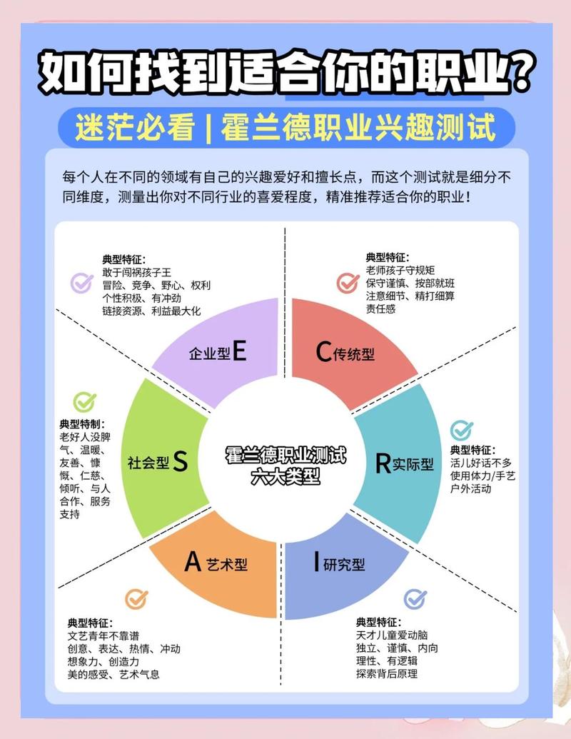 兴趣VS就业：别被“热门”两个字绑架