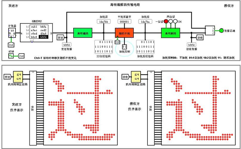 纠删码RS编码数据块与校验块分片布局示意图