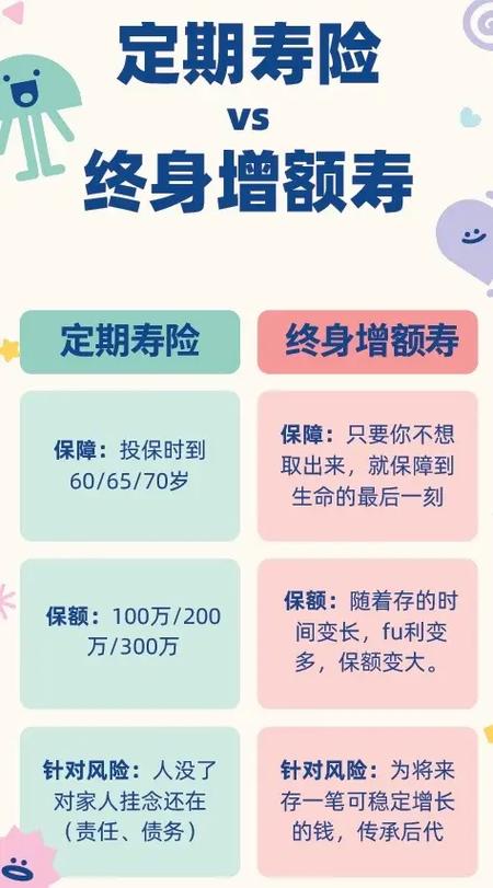 30岁100万保额寿险保定期vs保终身保费对比图
