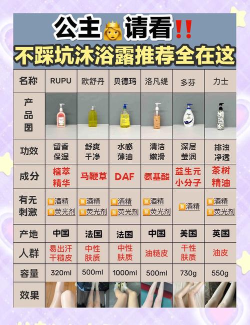 香型是你和宠物的妥协点，别自己瞎选