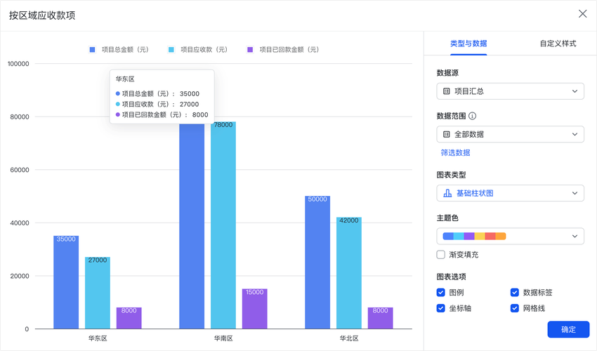 altmetrics科研影响力多维度数据仪表盘