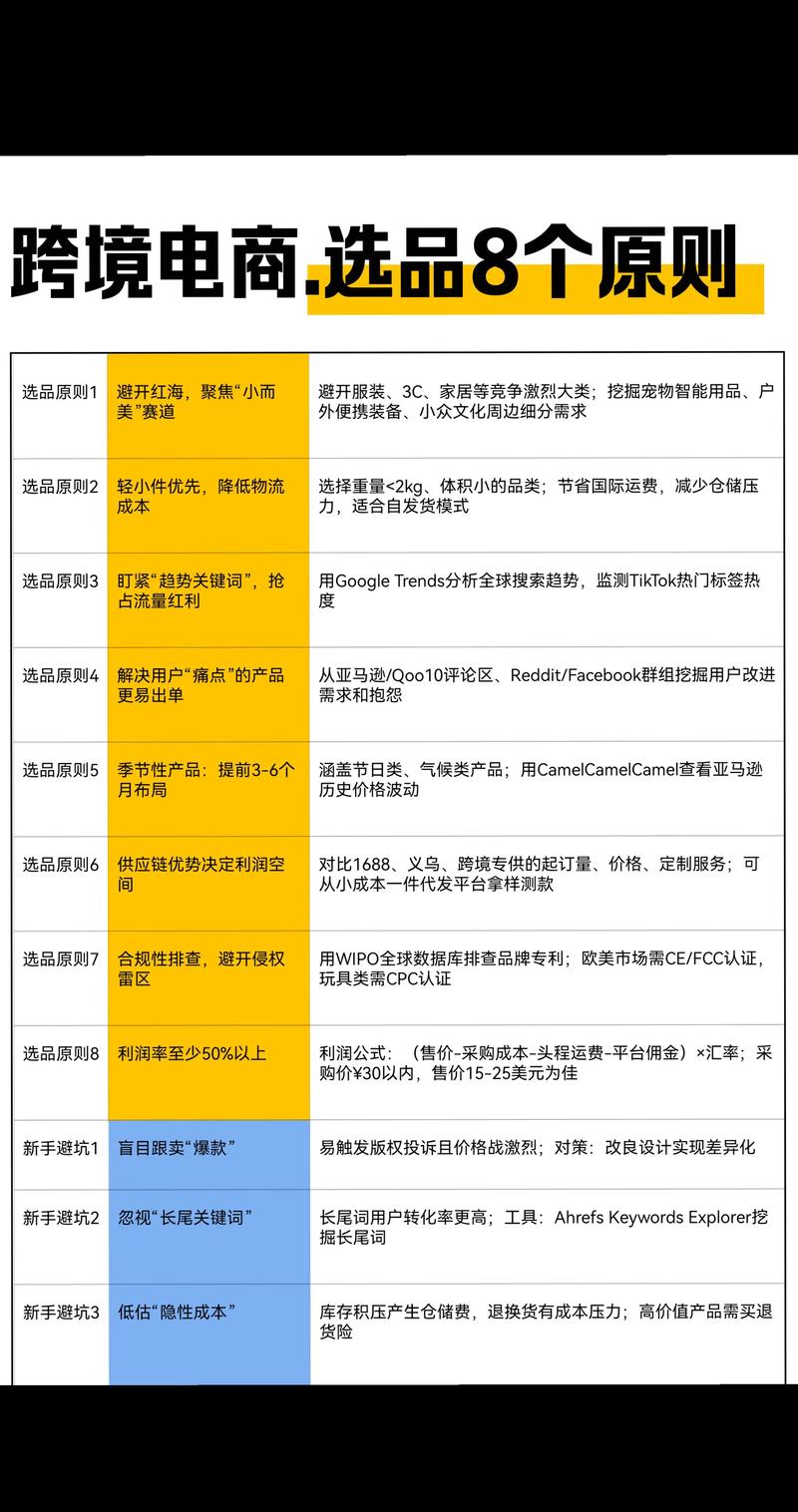 电商新手选品避坑检查表