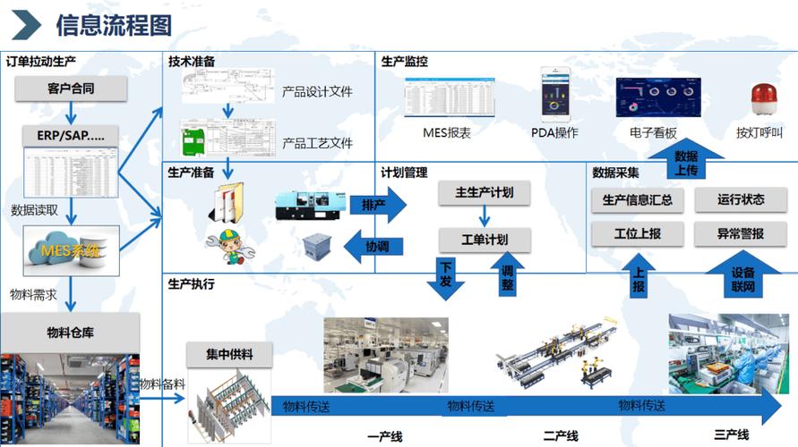 制造执行系统(MES)的工序级追溯:当客户要你拿出证据来