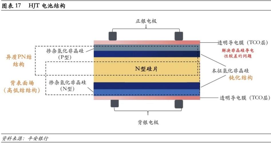 家用光伏板内部硅片分层结构示意图