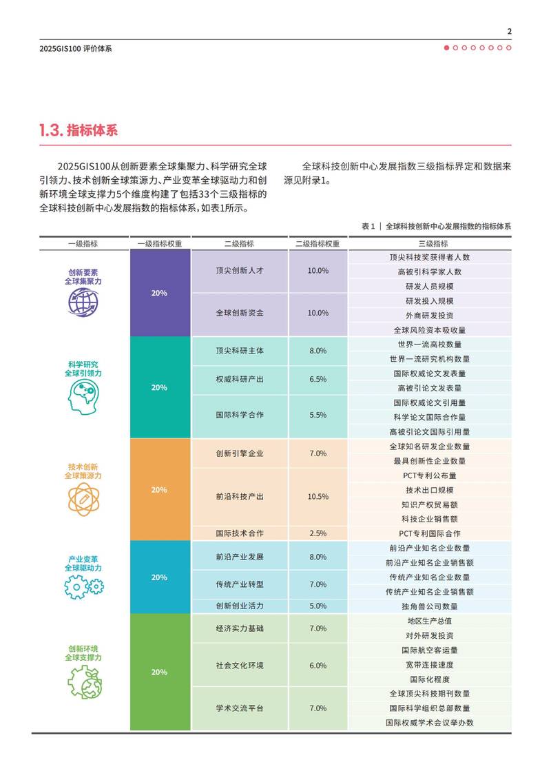 主流科研影响力评估指标优缺点对比图