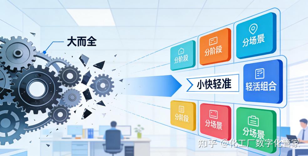 落地的关键:小而准,别搞大而全