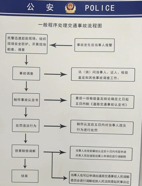 交通事故中紧急避险责任划分流程图