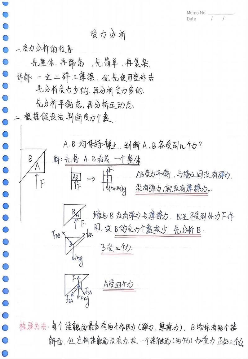 高中生手写物理受力分析归纳笔记图