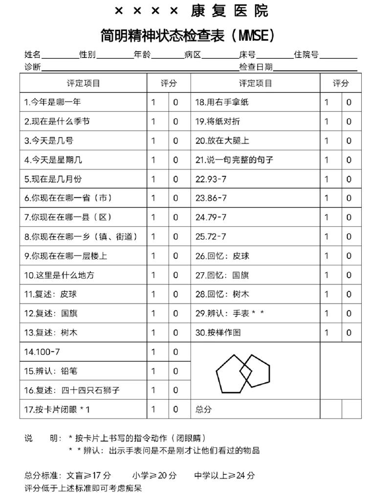 老年猫认知障碍症状排查表