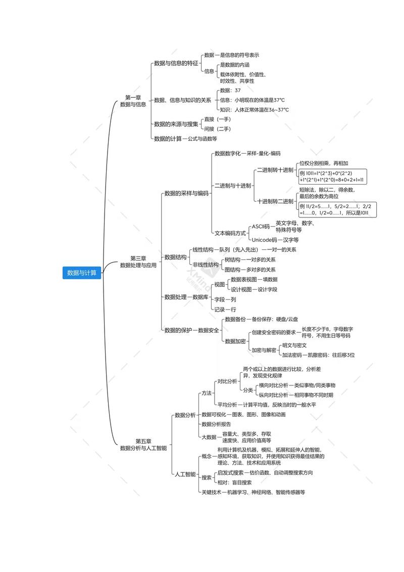小学信息科技课堂学生展示计算思维项目