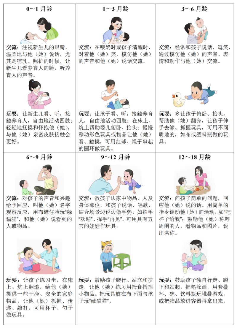 不同月龄儿童尊重边界亲子互动对照表