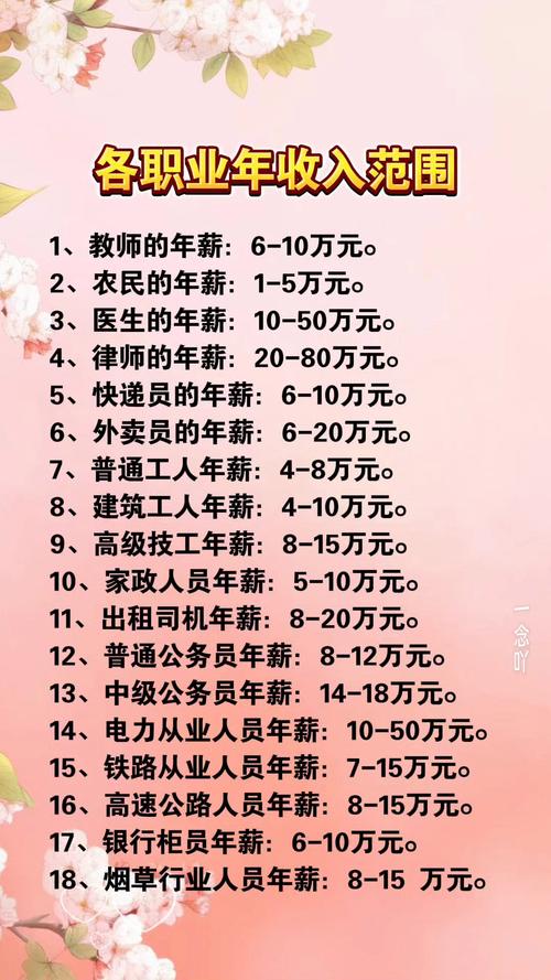 应届生职业选择收益对比表