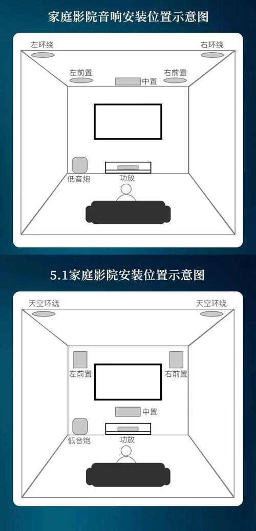 客厅智能音箱最佳摆放位置与插座预留场景示例