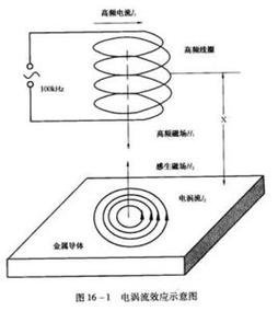 搅拌器打漩涡现象 流体空穴示意图