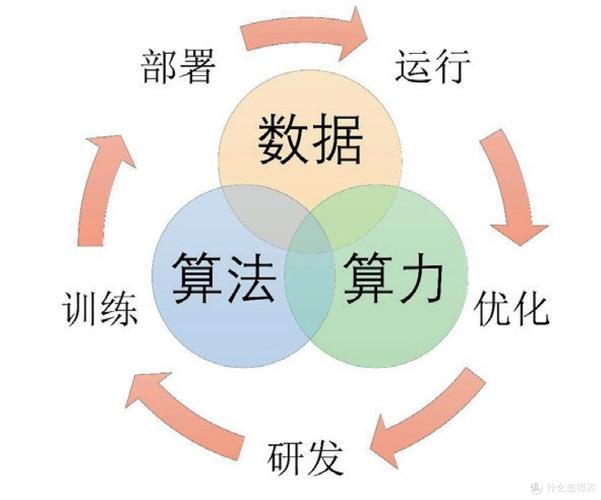 软件算法与硬件的博弈