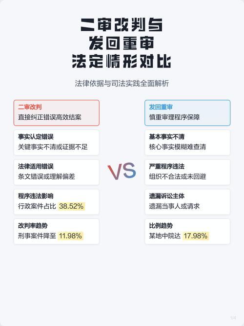 我国刑事二审改判情形对照表