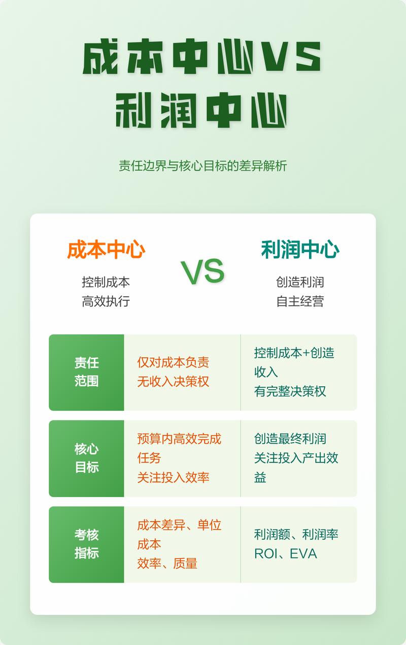 盈利逻辑解剖:字节序怎么从成本中心变成利润中心?