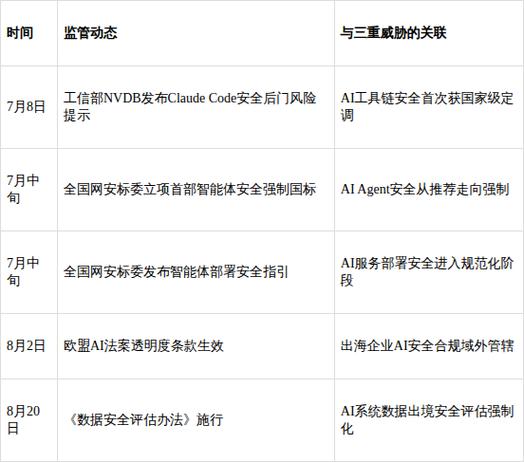 企业AI搜索信息收录合规布局对照表