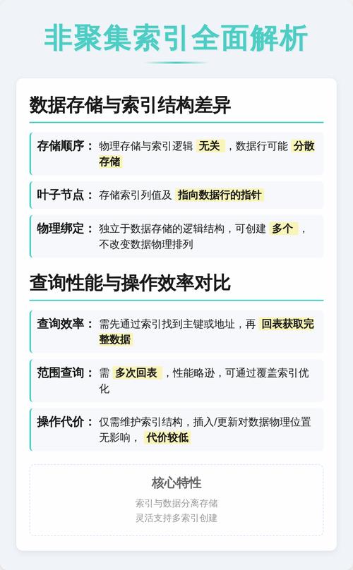 主流数据库非聚集索引性能对比图表