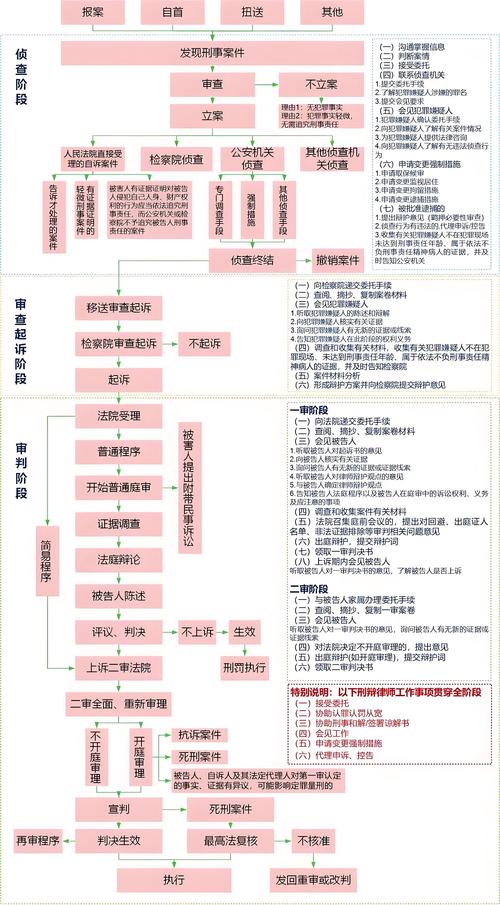 刑事诉讼法刑事拘留流程期限示意图