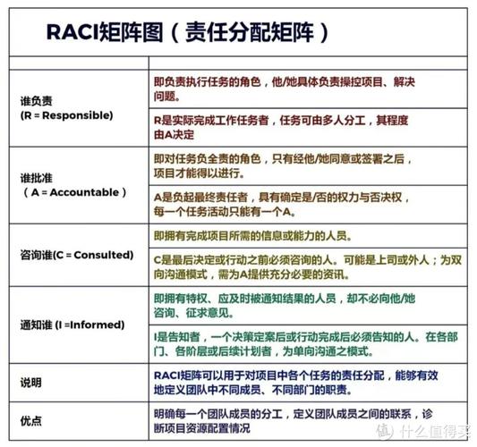 远程协作工具智能任务匹配矩阵