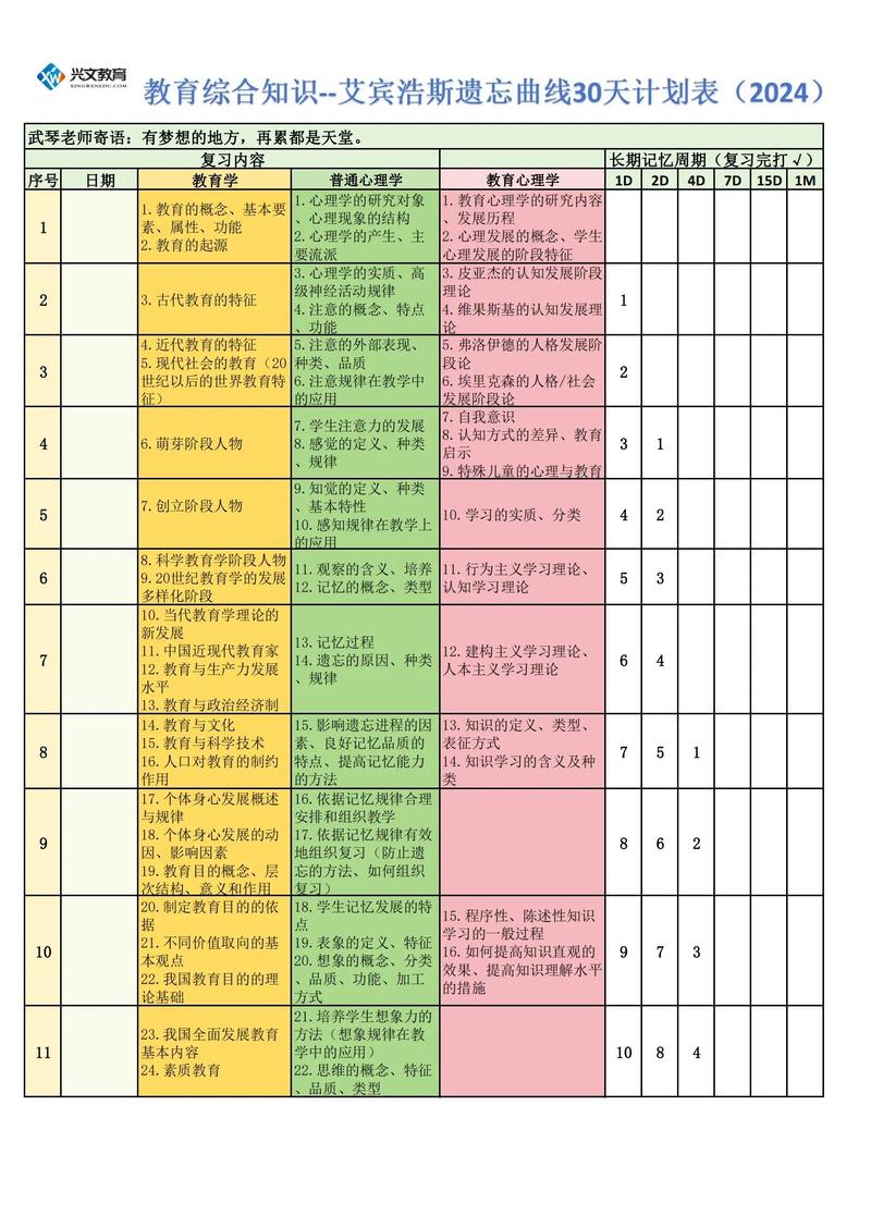 艾宾浩斯遗忘曲线复习计划表手绘