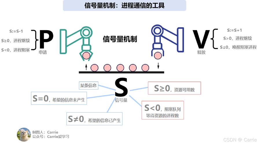 通信机制:从“轮流发言”到“实时冲锋”