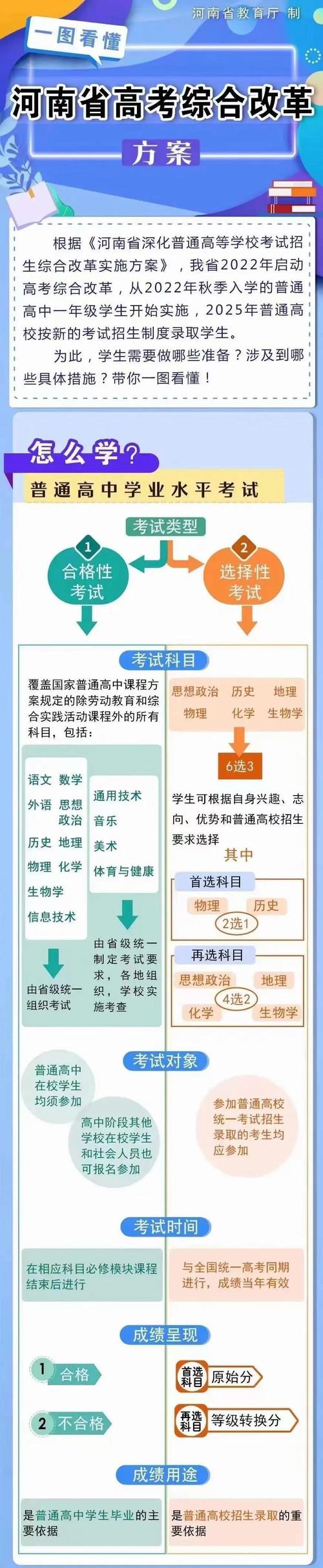 四、新高考下的微妙变化