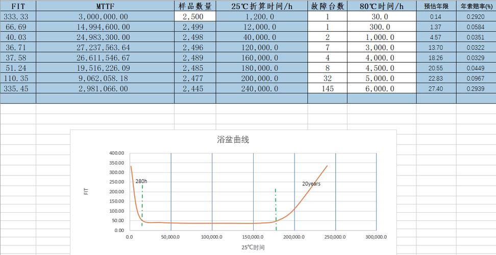工业边缘运算网关宽温寿命测试曲线图