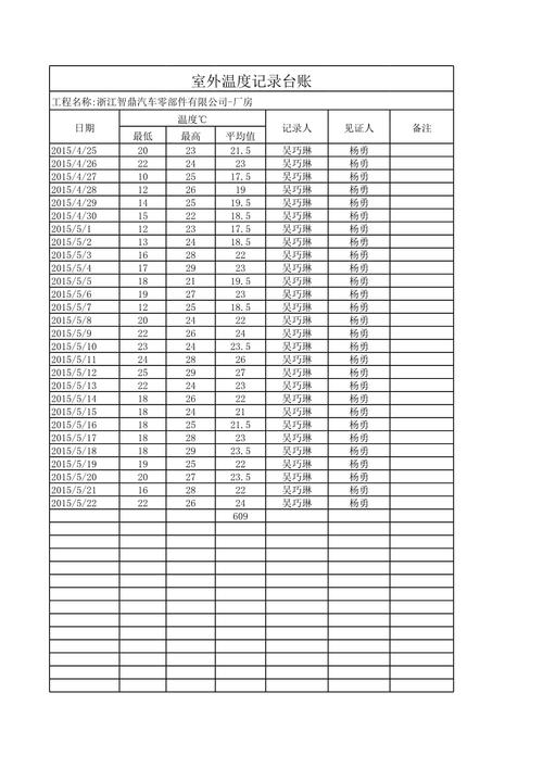 应力腐蚀处理现场温控记录台账实拍
