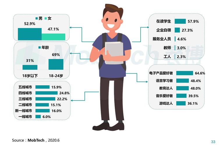 内容创作目标受众画像分析