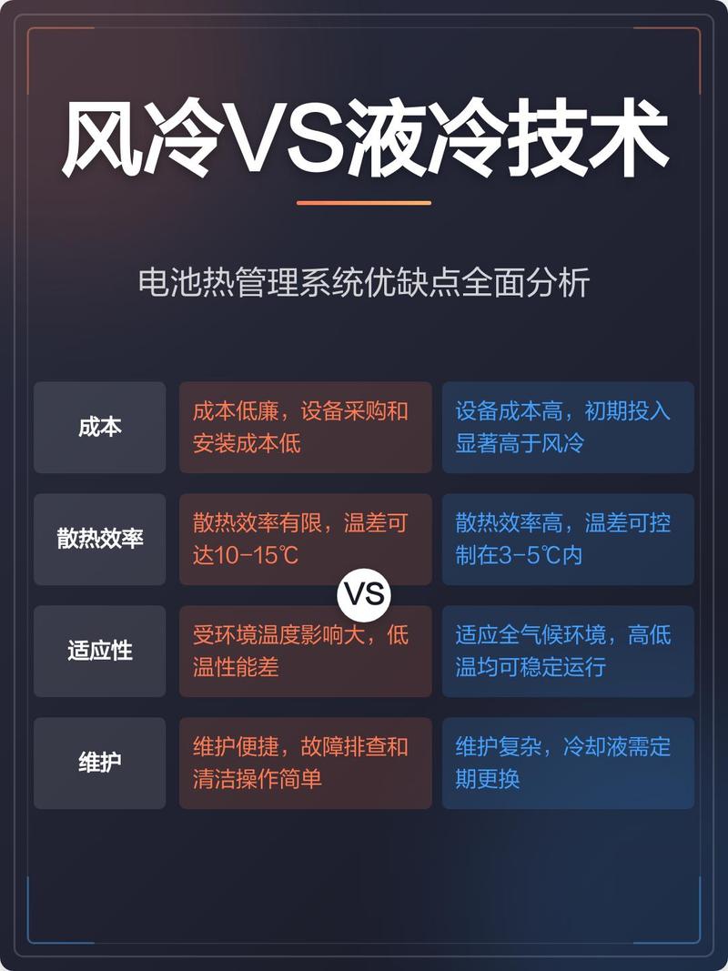 风冷还是液冷？关键看这三点