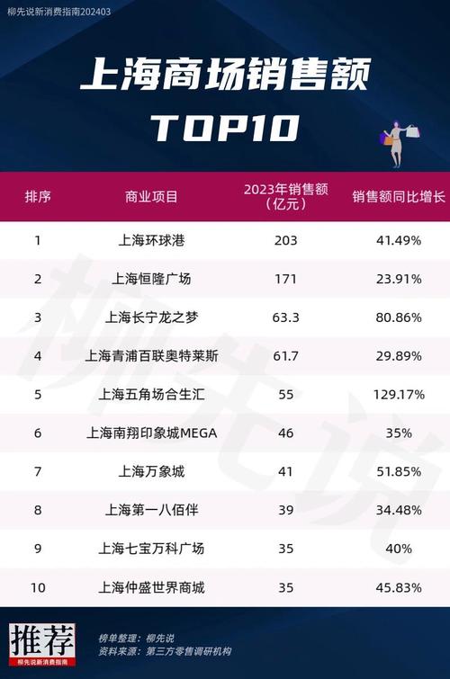 百度AI搜索上海本地商家排名结果展示图